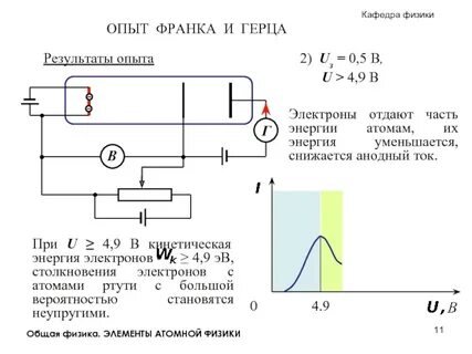 Опыт напряжение