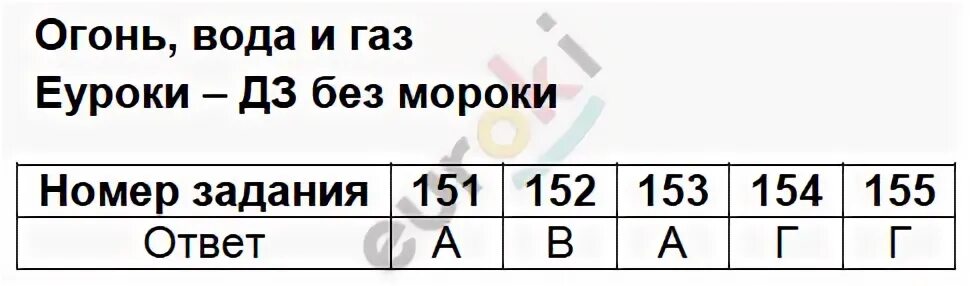 Контрольная работа по теме воды россии. Огонь вода ГАЗ окружающий мир 3 класс тест. Огонь вода и ГАЗ 3 класс окружающий мир. Тесты окружающий мир 3 класс Плешаков огонь вода и ГАЗ. Огонь вода и ГАЗ тест 3 класс Плешаков школа России.