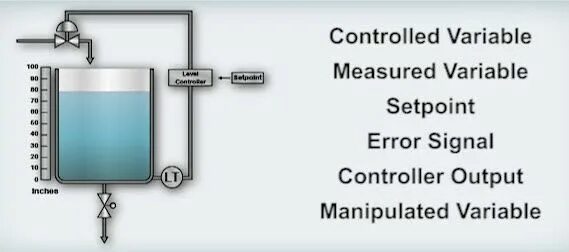 Process variable. Process control. control variable. in process картинка. mmc first process управление компрессорами.