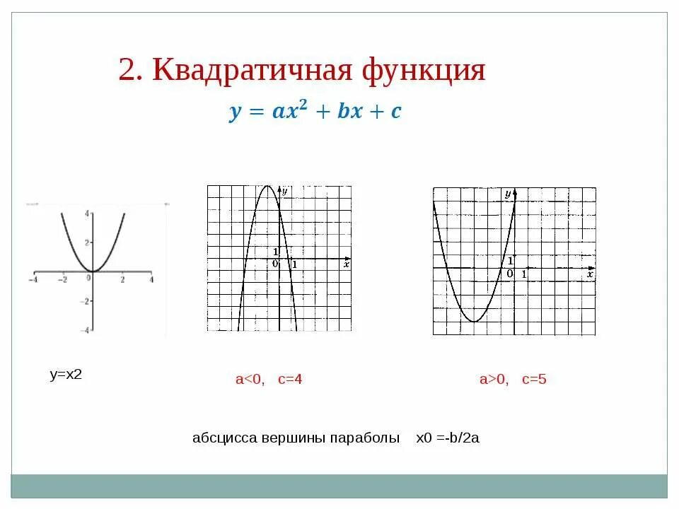 Построение графиков функций парабола. Коэффициенты a и b на графике функции параболы. Как строить параболу по графику функции. Постройте график функции запишите абсциссу вершины параболы. Постройте график функции запишите абсциссу вершины параболы.