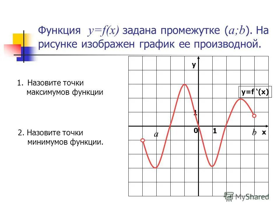 Исследование функций задания