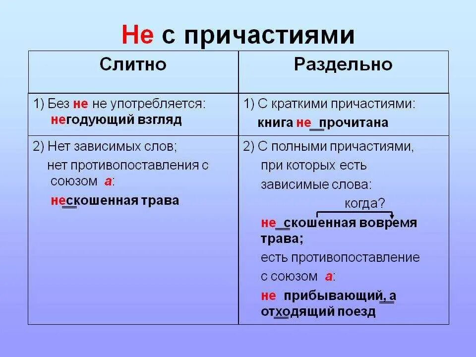 Не способен как пишется. Не слитно или раздельно. не пишется слитно или раздельно. не с причастиями. не раздельном или слито.
