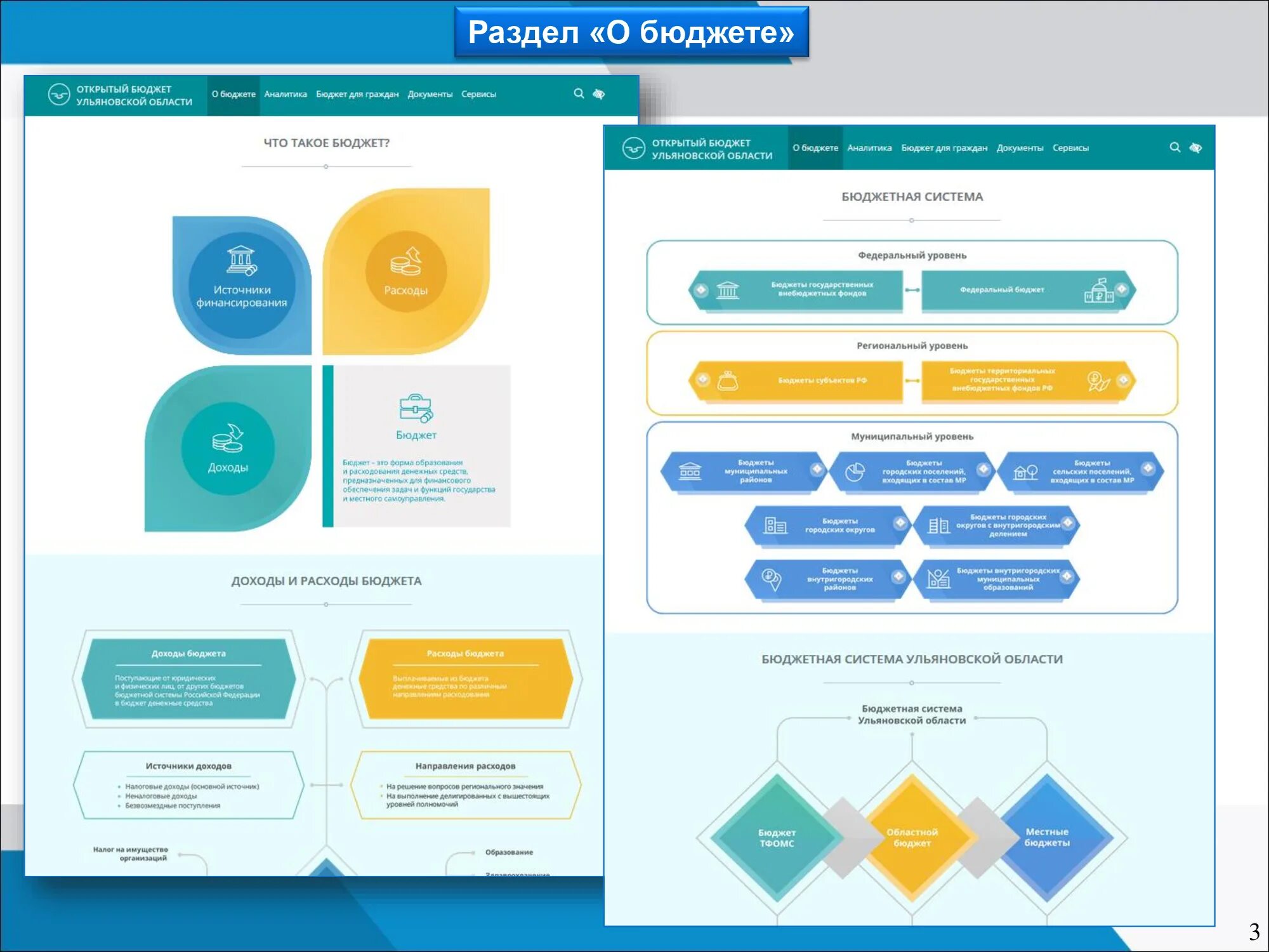 Материал открытый бюджет. Портал открытый бюджет. Система открытый бюджет. Основные разделы портала открытый бюджет. Открытость бюджетных данных.