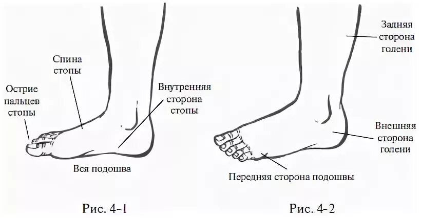 Внешняя сторона стопы ног