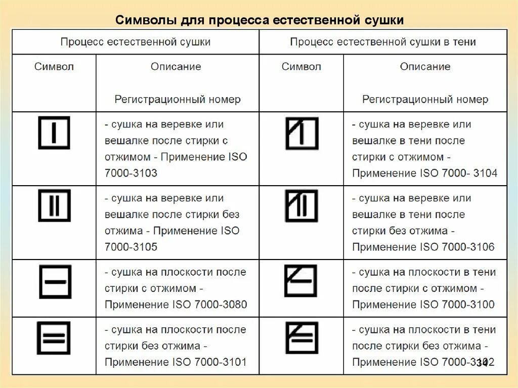 Знак сушки