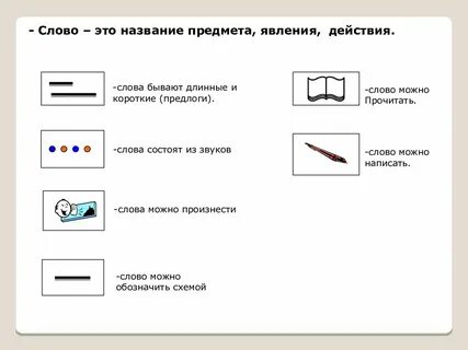 Условно графическая запись слов 1 класс