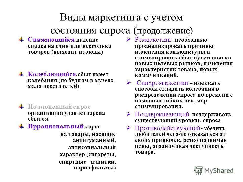 Виды маркетинга примеры. Иррациональный спрос примеры. Иррациональный спрос в маркетинге. Типы маркетинга. Колеблющийся спрос Тип маркетинга.