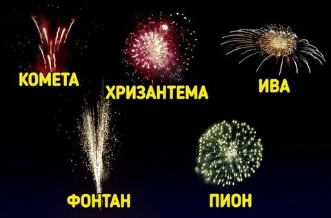 Типы фейерверков