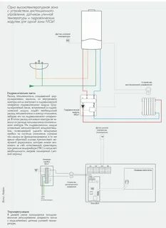 Газовый котел 2 контурный подключение