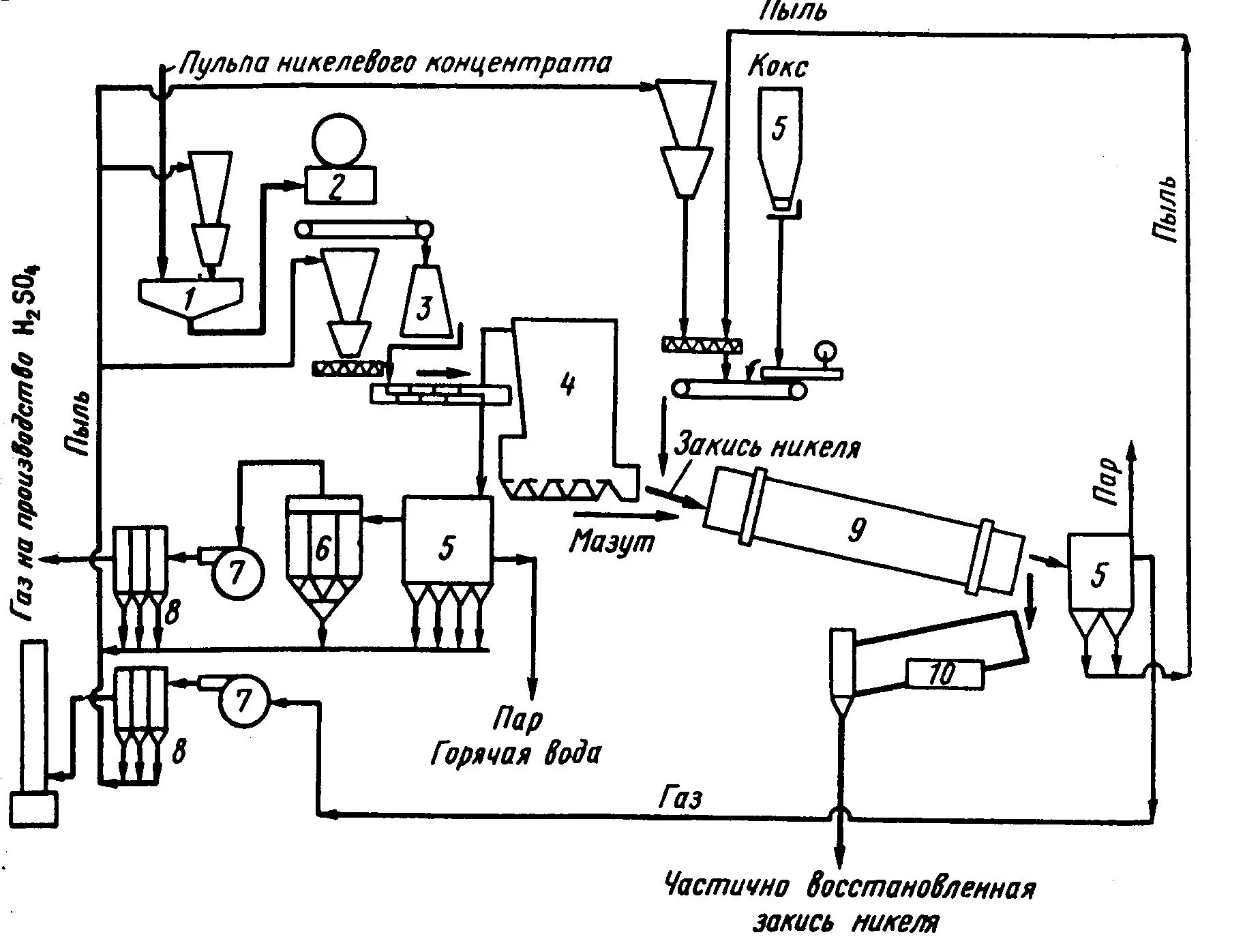 Технология концентрата. Технологическая схема обжига медного концентрата. Технологическая схема производства никеля. Технологическая схема переработки никелевого концентрата. Технологическая схема производства никеля в Норникеле.