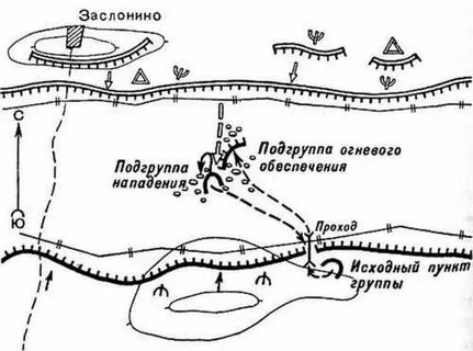 Проведение засады