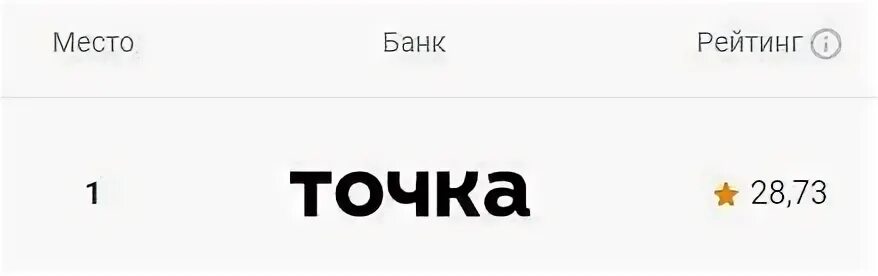 Банк точка 2023