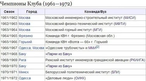 Чемпионы квн высшей лиги по годам