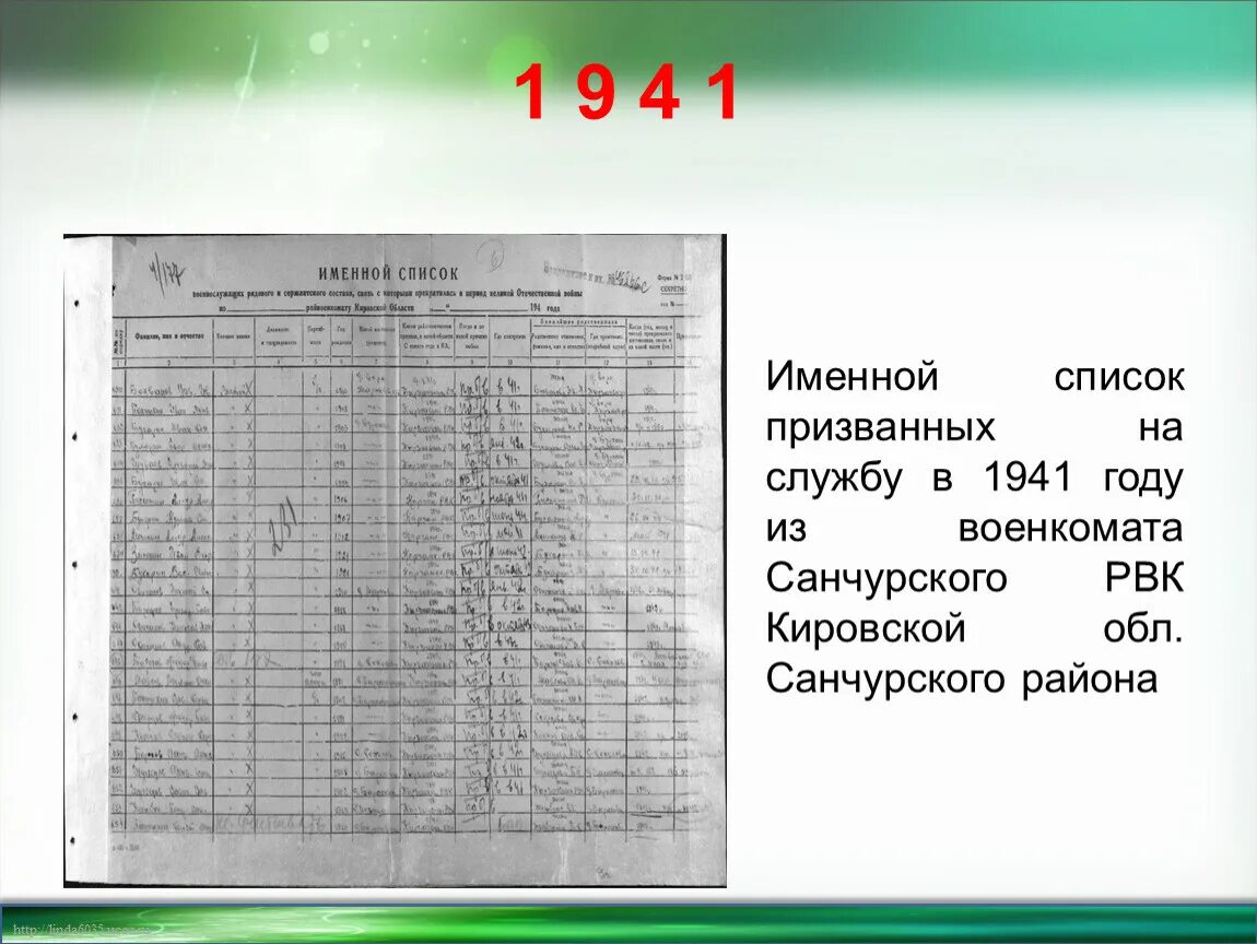 Списки комиссариатов. Списки призванных на войну 1941-1945. Список призванных. Списки призванных 1941. Призыв военкомата 1941.