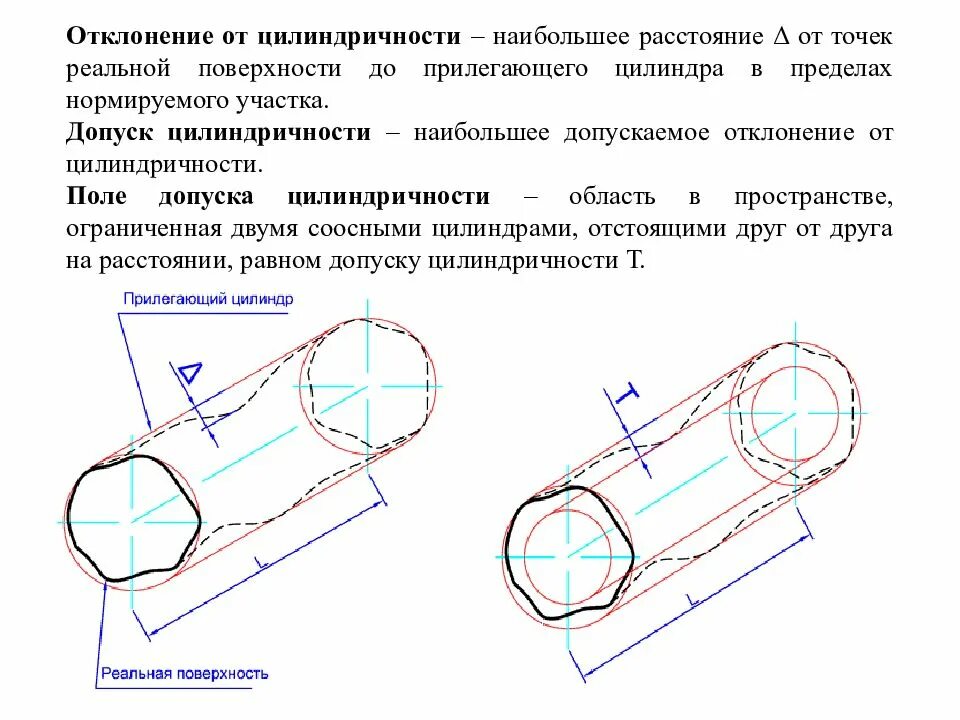 Наибольшее расстояние от точек
