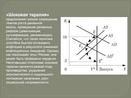 Шоковая терапия 8 букв