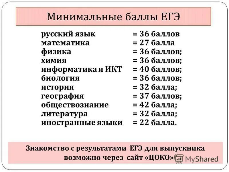 40 баллов химия егэ. баллы по егэ. минимальные баллы по егэ. баллы егэ по химии. баллы егэ химия 2021.