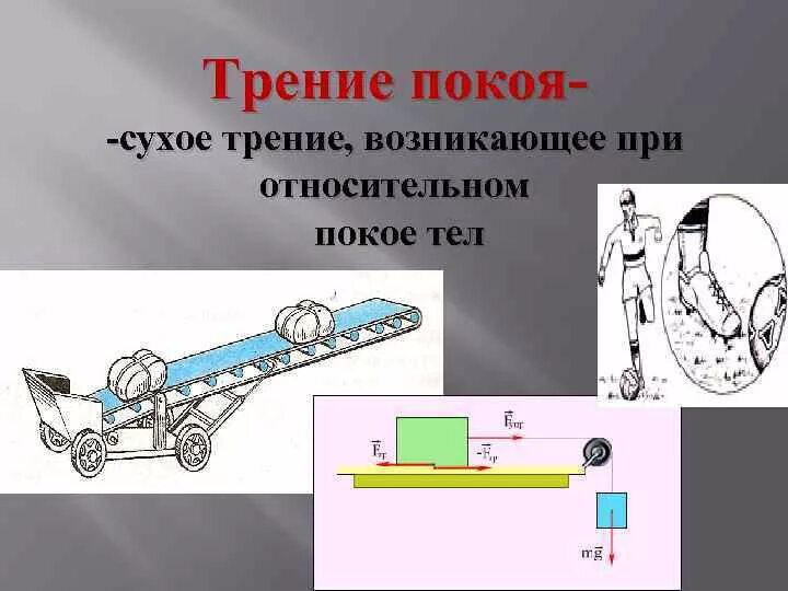Трение скольжения рисунок. Сухое трение. Сухое трение покоя. Сила сухого трения покоя. Сухое трение рисунок.
