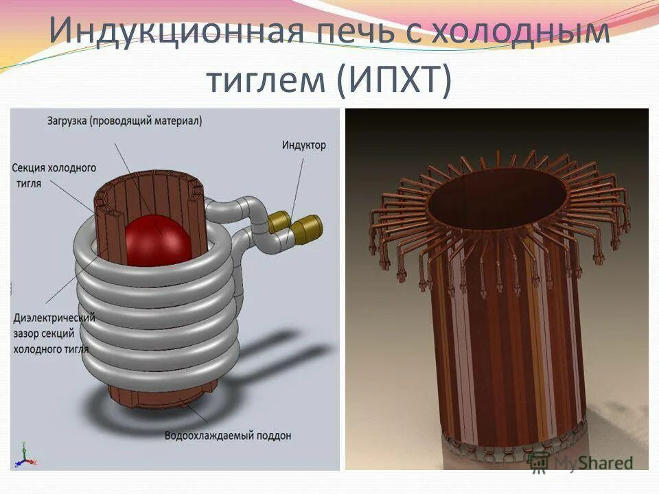 Индукционная печь принцип работы. Индукционная катушка плавильной печи. схема устройства индукционной плавильной печи. индукционный тигель для плавки металла схема. индукционная плавильная тигельная печь строение.