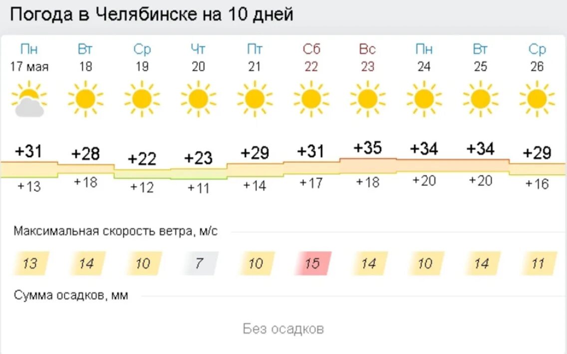 40 Градусная жара. Температура в Челябинске. Гисметео жара. 40 Градусная жара в Краснодаре.