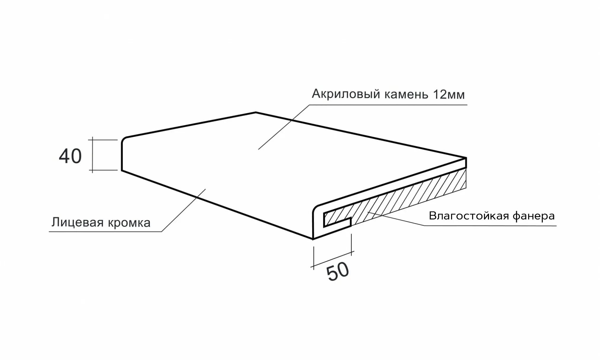 Кварцевый агломерат столешница толщина. Чертеж подоконника из искусственного камня. Чертеж столешницы из искусственного камня. Толщина столешницы из искусственного камня. Компакт плита подоконник