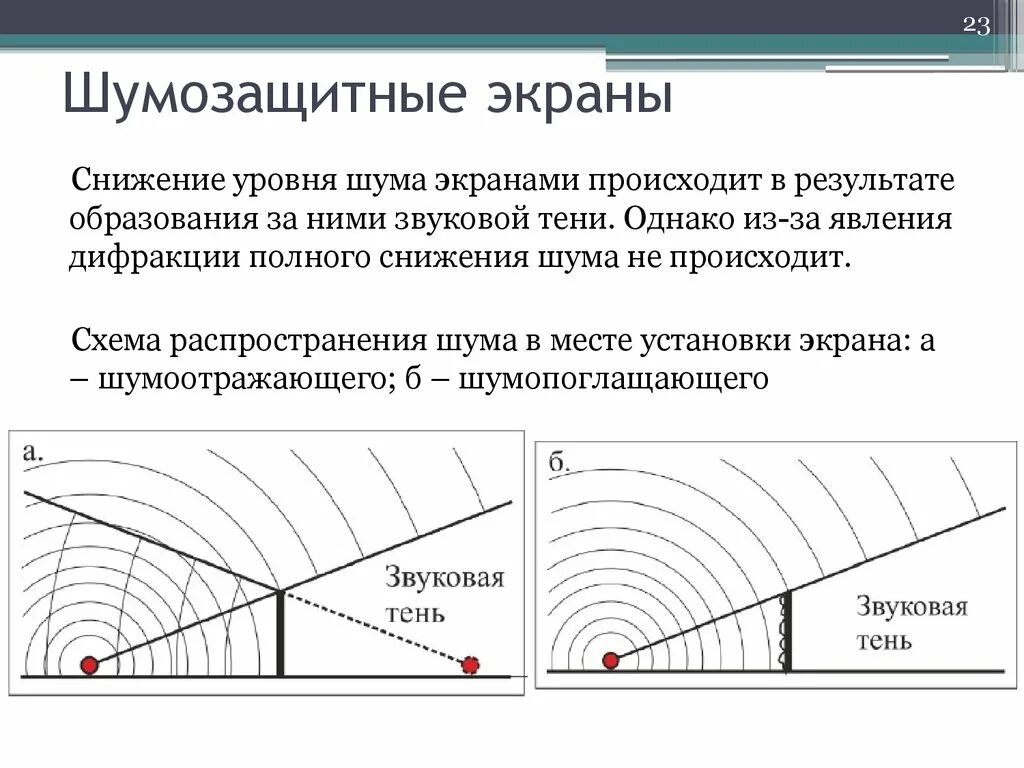 Шумозащитные панели чертеж ПШ-8. Гаситель шума zb3169. Принцип действия шумозащитных экранов. Шумозащитные экраны схема монтажа. Вибрация в жилых помещениях