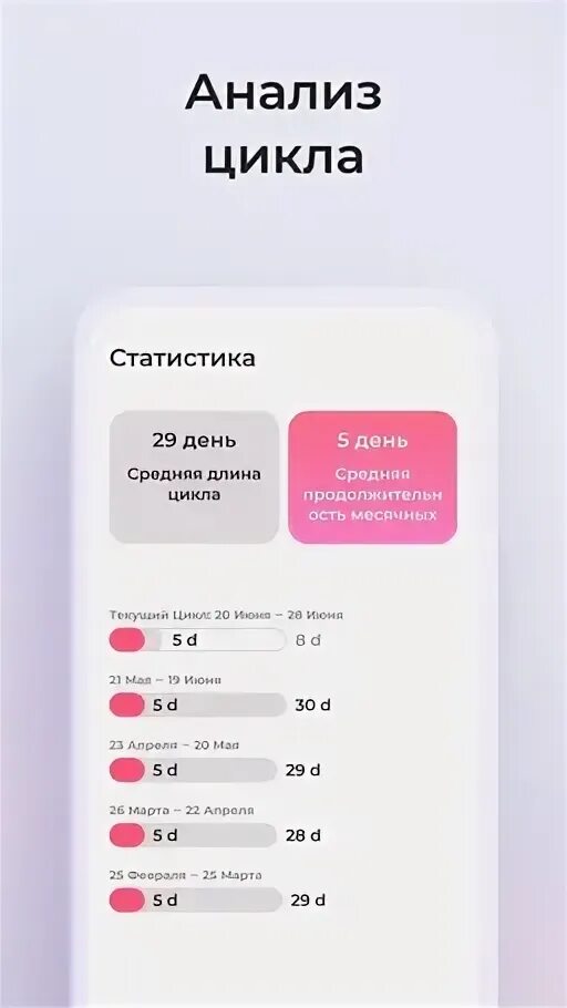 Приложение для менструационного цикла. Приложение для менструационного цикла