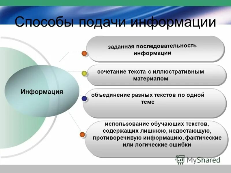 Оригинальность информации. Методы подачи информации. Способы подачи информации на уроке. Формы подачи информации. Способ подачи информации в тексте.