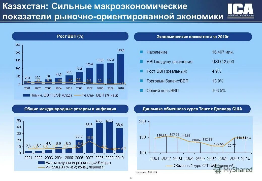 Экономические показатели Казахстана. Макроэкономические показатели. Основные макроэкономические показатели. Макроэкономические показатели развития экономики. Paypal казахстан 2023