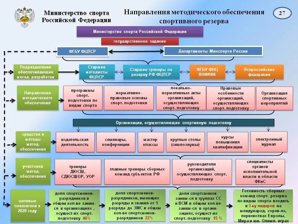 Система деятельности учреждения