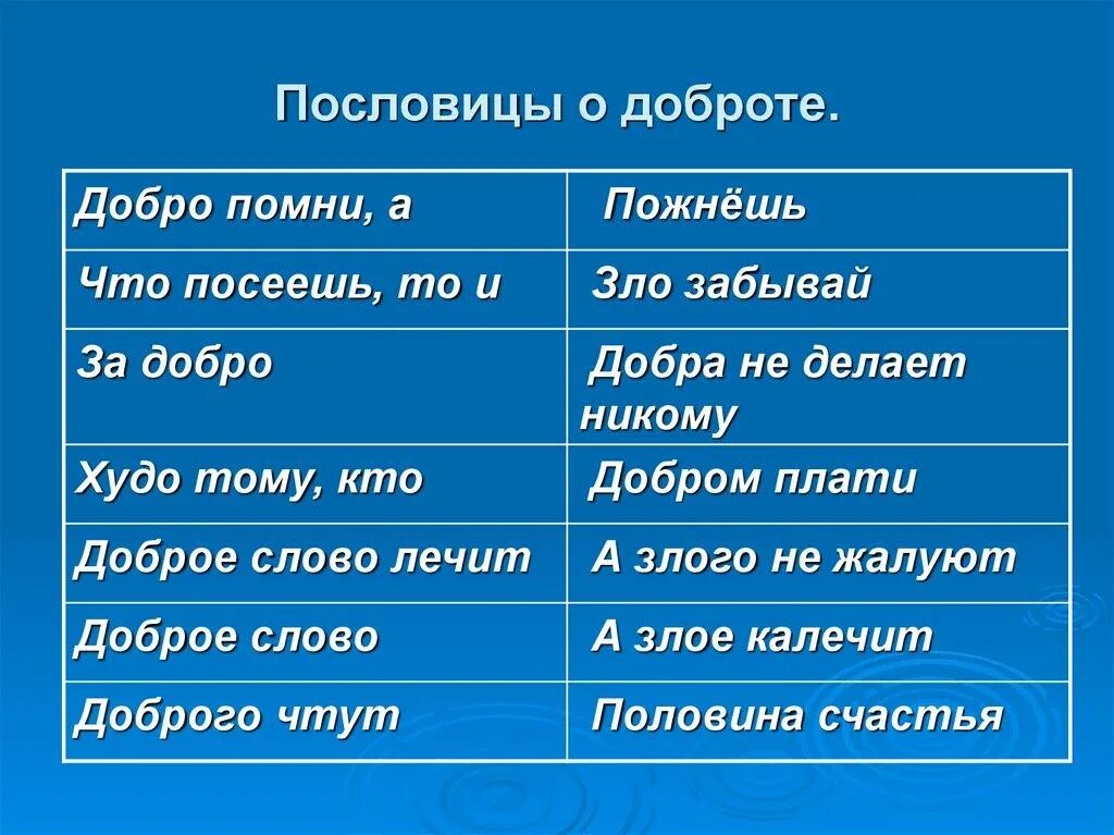 Пословица что посеешь. Пословицы о справедливости. Что то и пожнешь пословица. Посеешь пожнешь пословица. Поговорки про справедливость