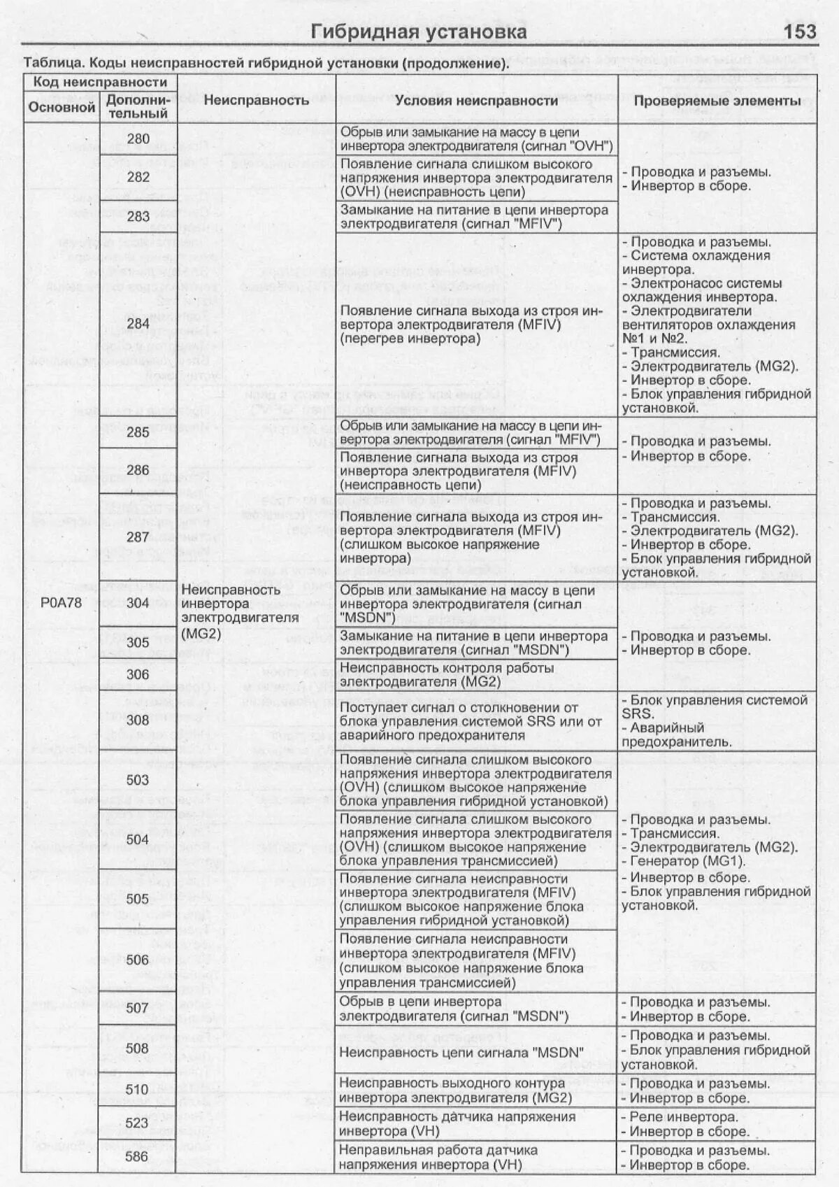 Код ошибки 20 21. Коды неисправностей Тойота Приус 20. Коды ошибок кондиционеров AEG. Коды ошибок двигатель 1nz. Электропогрузчик Тойота коды ошибок.