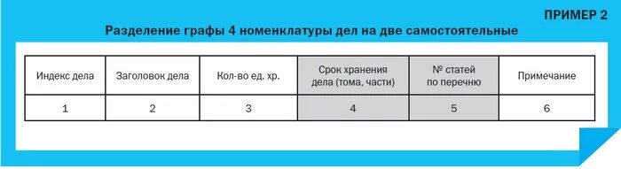 Сроки 4. Графы номенклатуры дел. Что такое индекс дела по номенклатуре дел. Номенклатура графы.