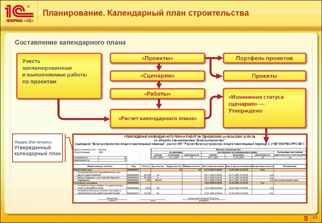 1с управление строительной организацией. 1с ERP УСО. Схема учета в программе 1с управление строительной организацией. План работы строительной организации.