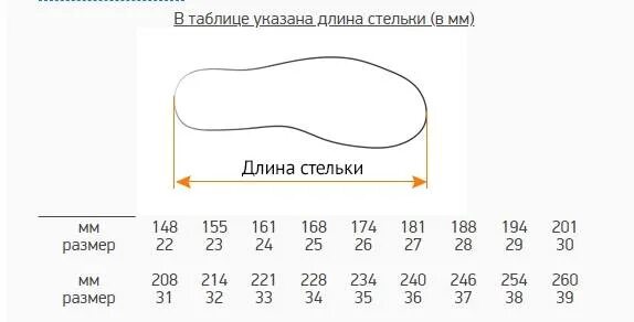 Стелька 29 см мужская. Nordman Размерная сетка детской обуви по стельке в см. Размер стельки 23,5. Nordman Lumi Размерная сетка. Nordman обувь Размерная сетка для детей в сантиметрах.