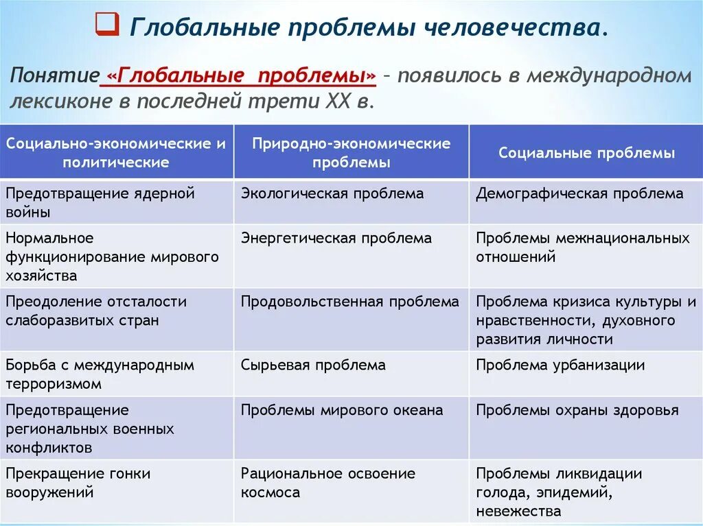 Опишите основные изменения