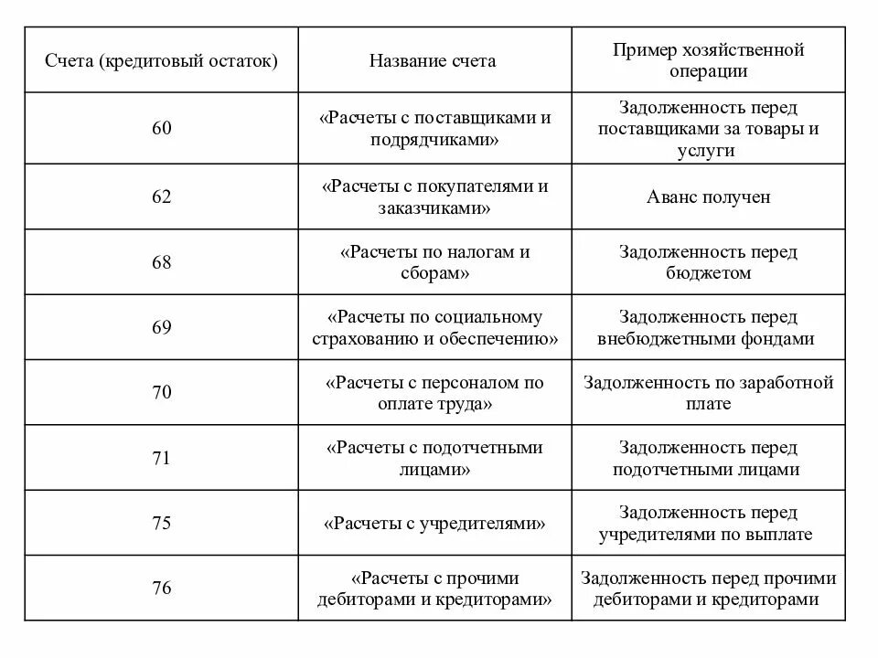 Документирование хозяйственных операций. Документирование хозяйственных операций по учету основных средств. Дневник практики документирование хозяйственных операций. Синтетический и аналитический учет расчетов с подотчетными лицами. Учет имущества обязательств и хозяйственных операций