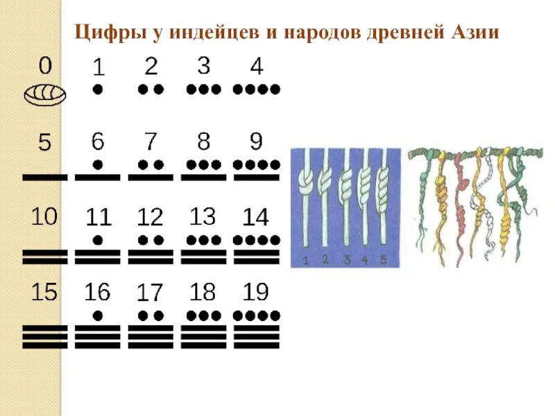 Древности цифра 2. Цифры разных народов. Цифры у древних индейцев. Древние цифры. Цифры древних народов.