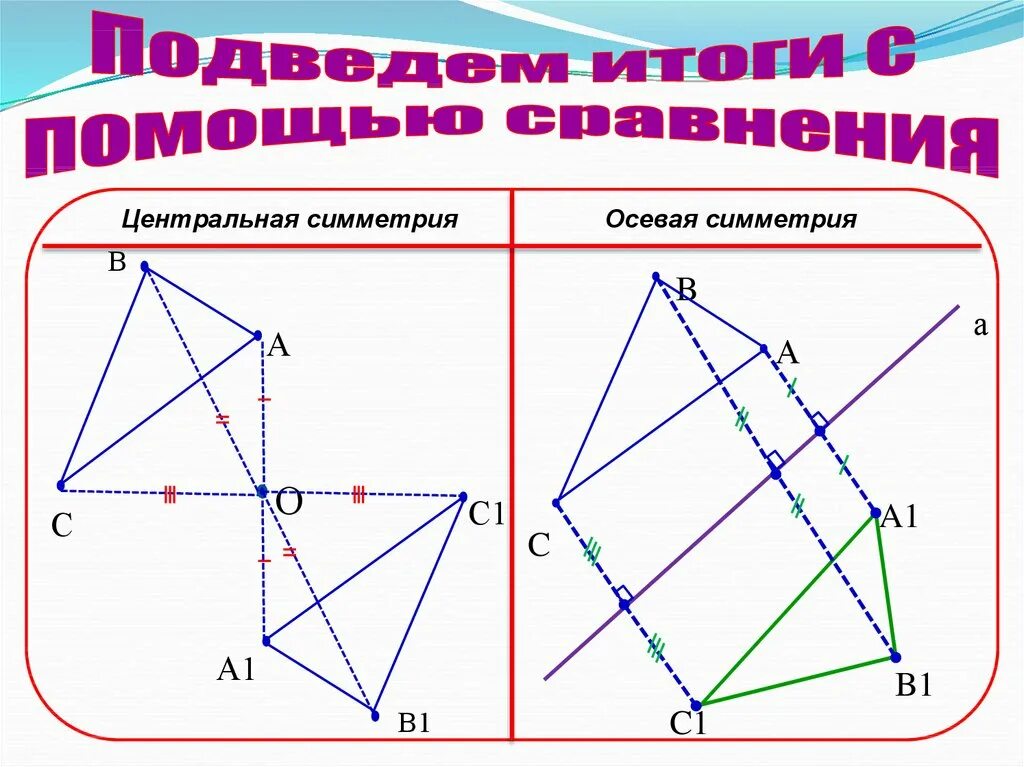 Построить осевую и центральную симметрию