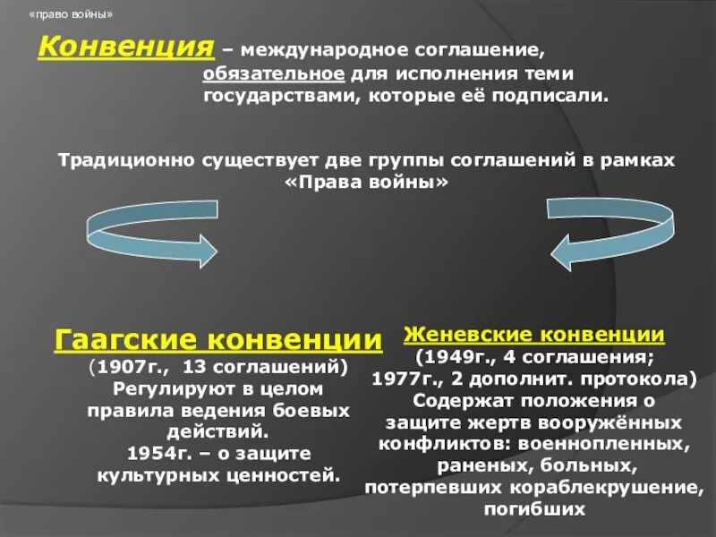 Суть гаагской конвенции. Гаагская конвенция. Какие документы образуют право войны. Женевская конвенция и Гаагская конвенция. Какие международные документы образуют право войны.