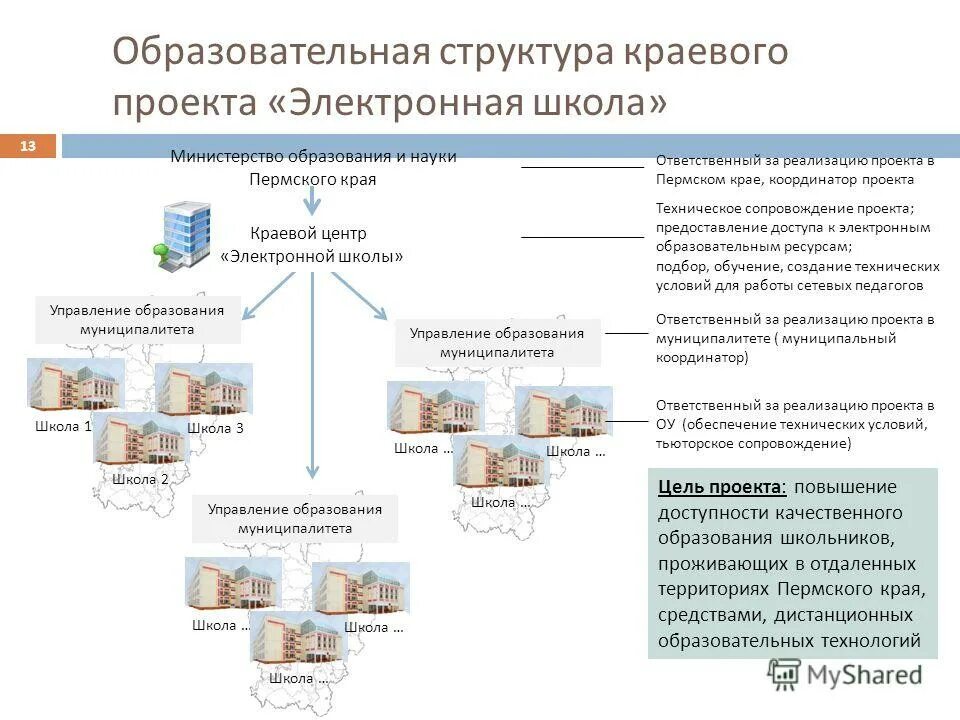 Отрасли образования какие