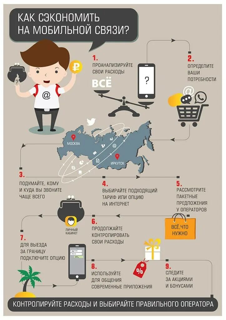 Как экономить интернет. Инфографика способы экономии. Инфографика взаимосвязь. Экономия на сотовой связи.