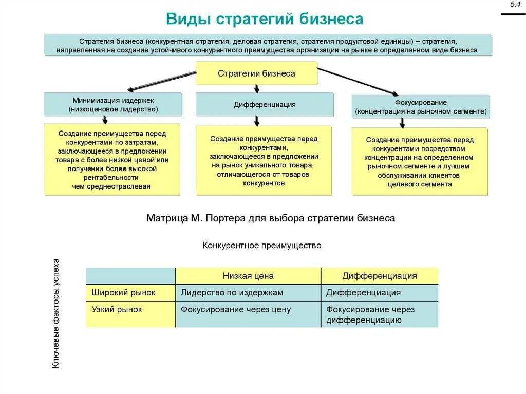 Стратегия развития предпринимательства. Типы стратегий организации менеджмент. Типы стратегий развития бизнеса. Типы стратегического менеджмента. Типы стратегий предприятия.