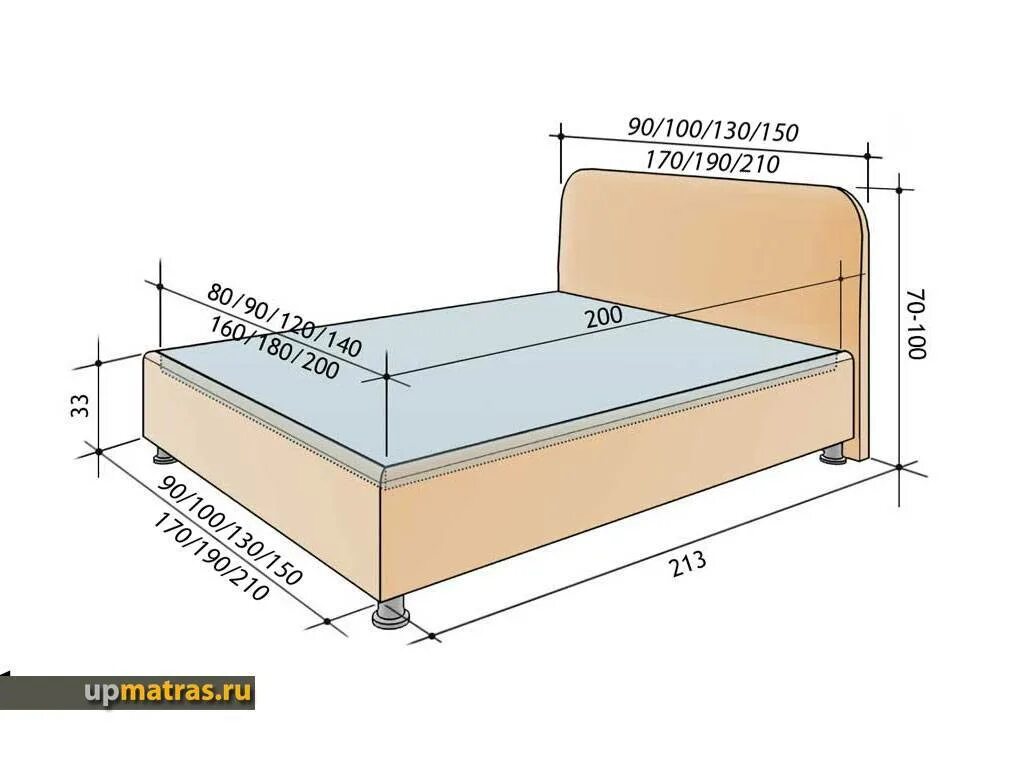 Ширина полуторки. Габариты кровати полуторки стандарт. Габариты 1.5 спальной кровати стандарт. Размер кровати двуспальной стандарт 160. Кровать ширина 800мм длина 190см "Rikko".