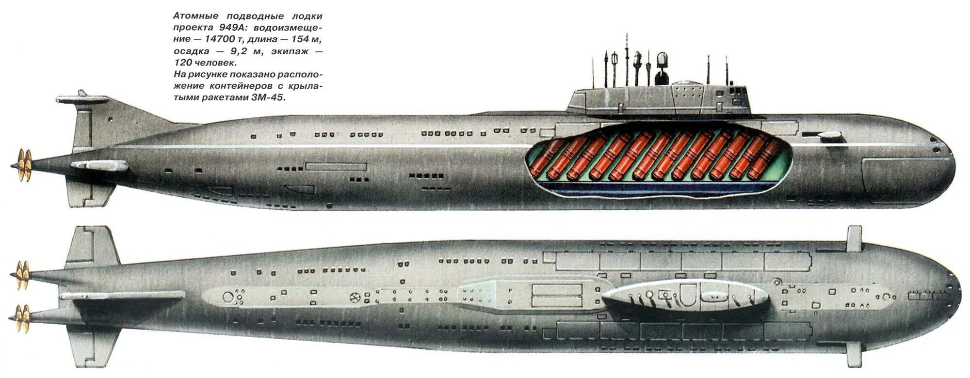 Два пл. Подводная лодка 949а проекта Антей. Проект подводной лодки 949 а Антей. Подводная лодка пр.949а "Курск". Проект 949а Антей в разрезе.