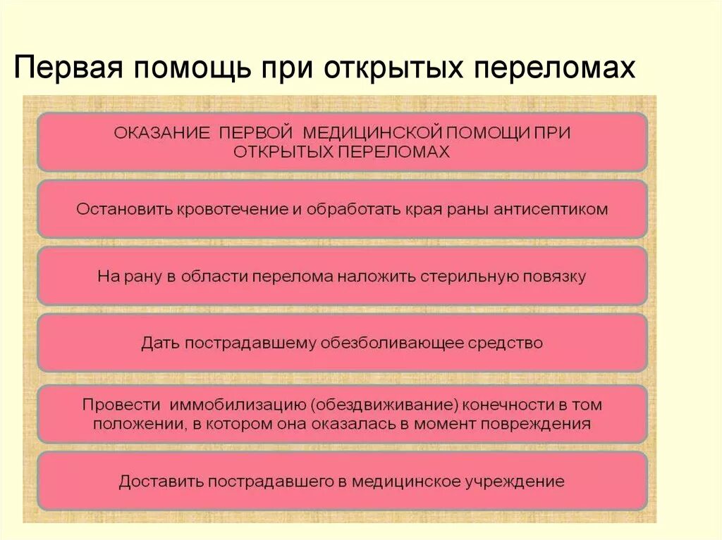 Последовательность при открытом переломе тест. Оказание первой помощи при открытых переломах. Первая помощььпри открытых переломах. Первач помощь при открытом переломе. Оказание первой помощи при открытом переломе.