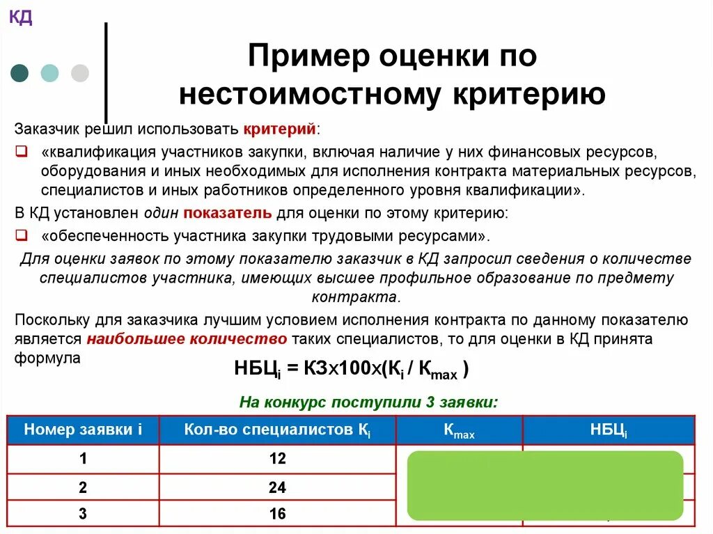 Потенциальная квалификация. Оценка + пример. Критерии оценки примеры. Нестоимостные критерии оценки. Оценочная примеры.