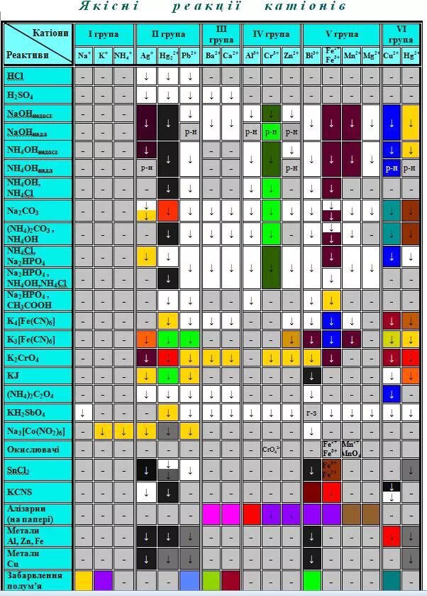 Alpo4 цвет осадка. Цвета осадков. Цвета осадков таблица. Цвета осадков в химии таблица.