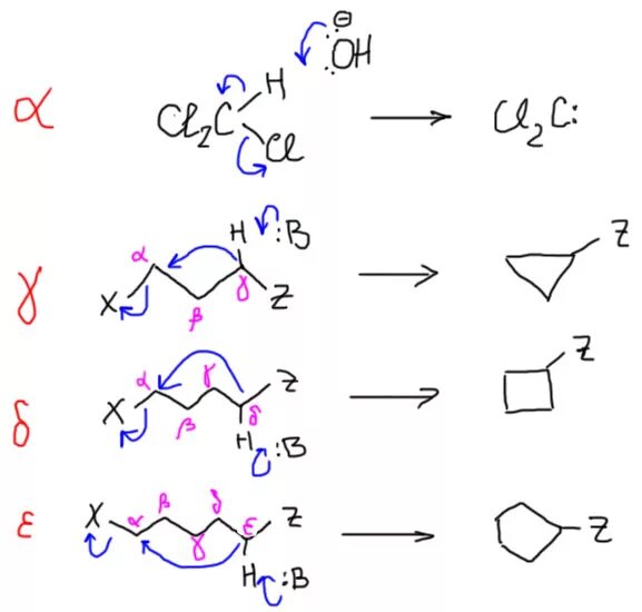 альфа положение в органике. альфа и бета углерод. электрофильное замещение нафталина. 3 основных положения органической химии. функциональные группы в органической химии.