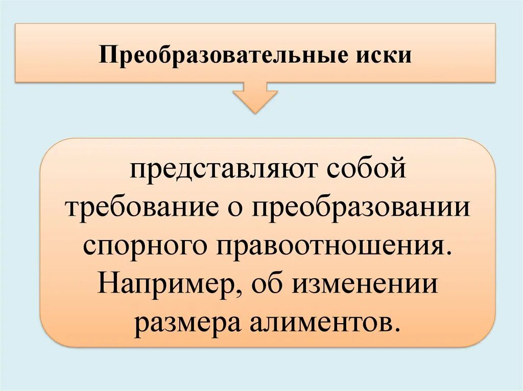 Что называют иском. Пример приобрпзаватедьного иска. Преобразовательные иски в гражданском процессе. Преобразовательный иск пример. Пример прибразовательского иска.